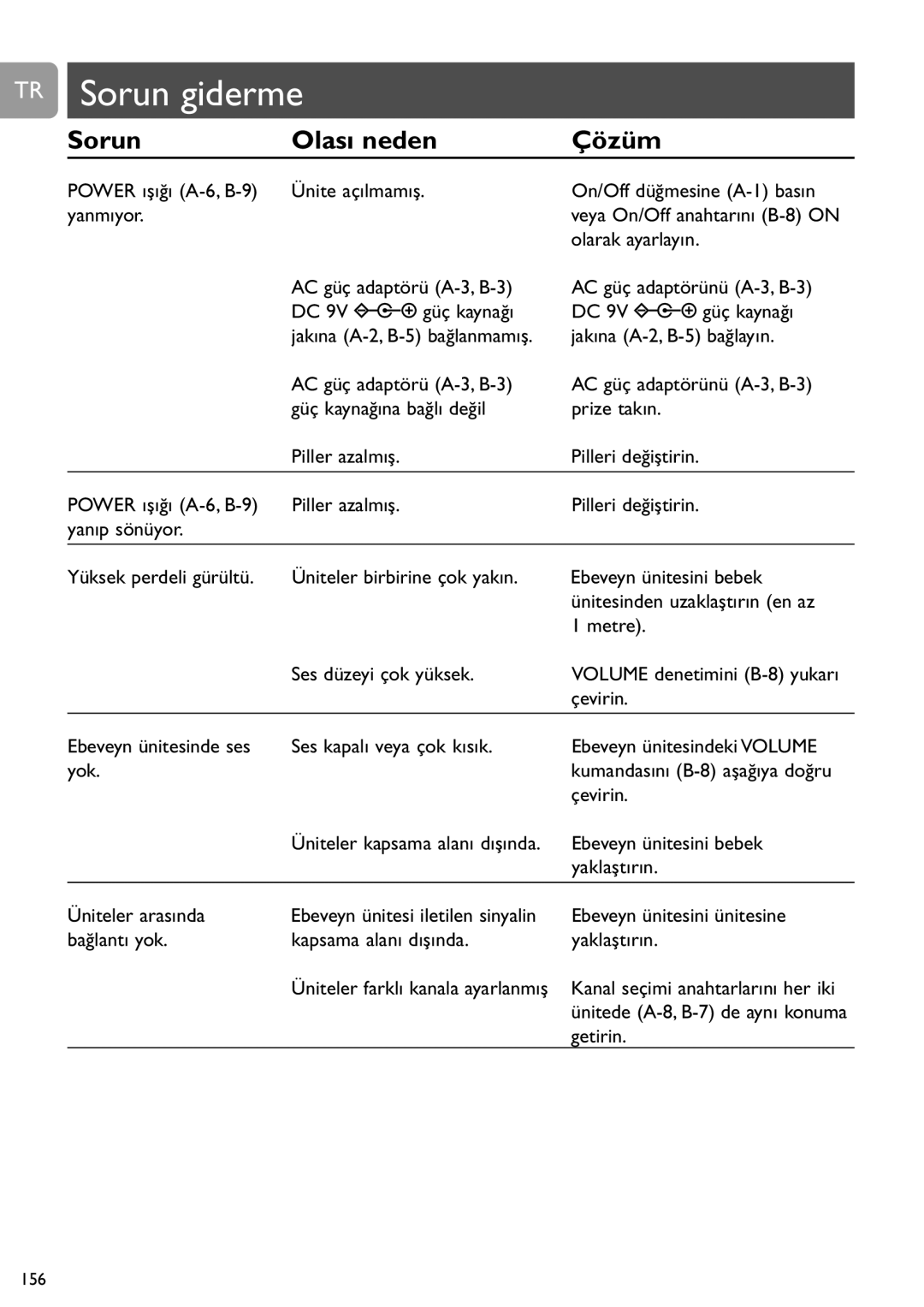 Philips SCD463 user manual TR Sorun giderme, Sorun Olası neden Çözüm 