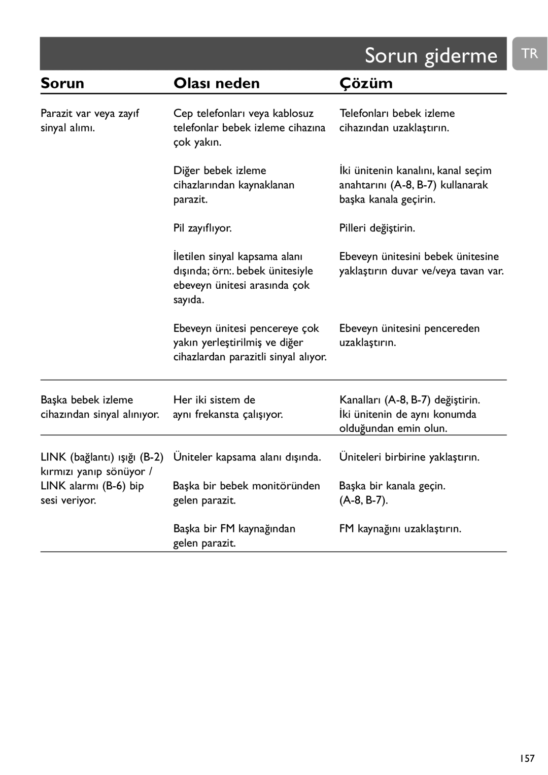 Philips SCD463 user manual Sorun giderme TR 