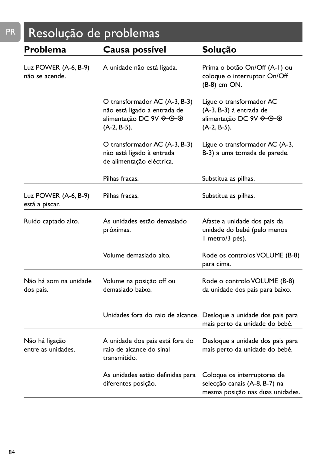 Philips SCD463 user manual PR Resolução de problemas, Problema Causa possível Solução 