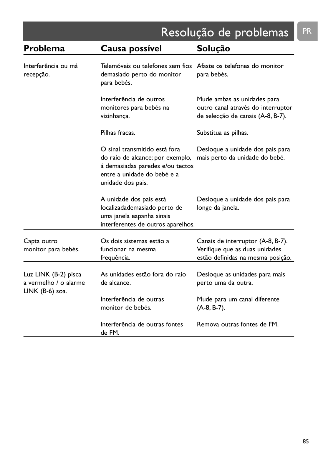 Philips SCD463 user manual Resolução de problemas PR, Interferência ou má, Afaste os telefones do monitor para bebés 