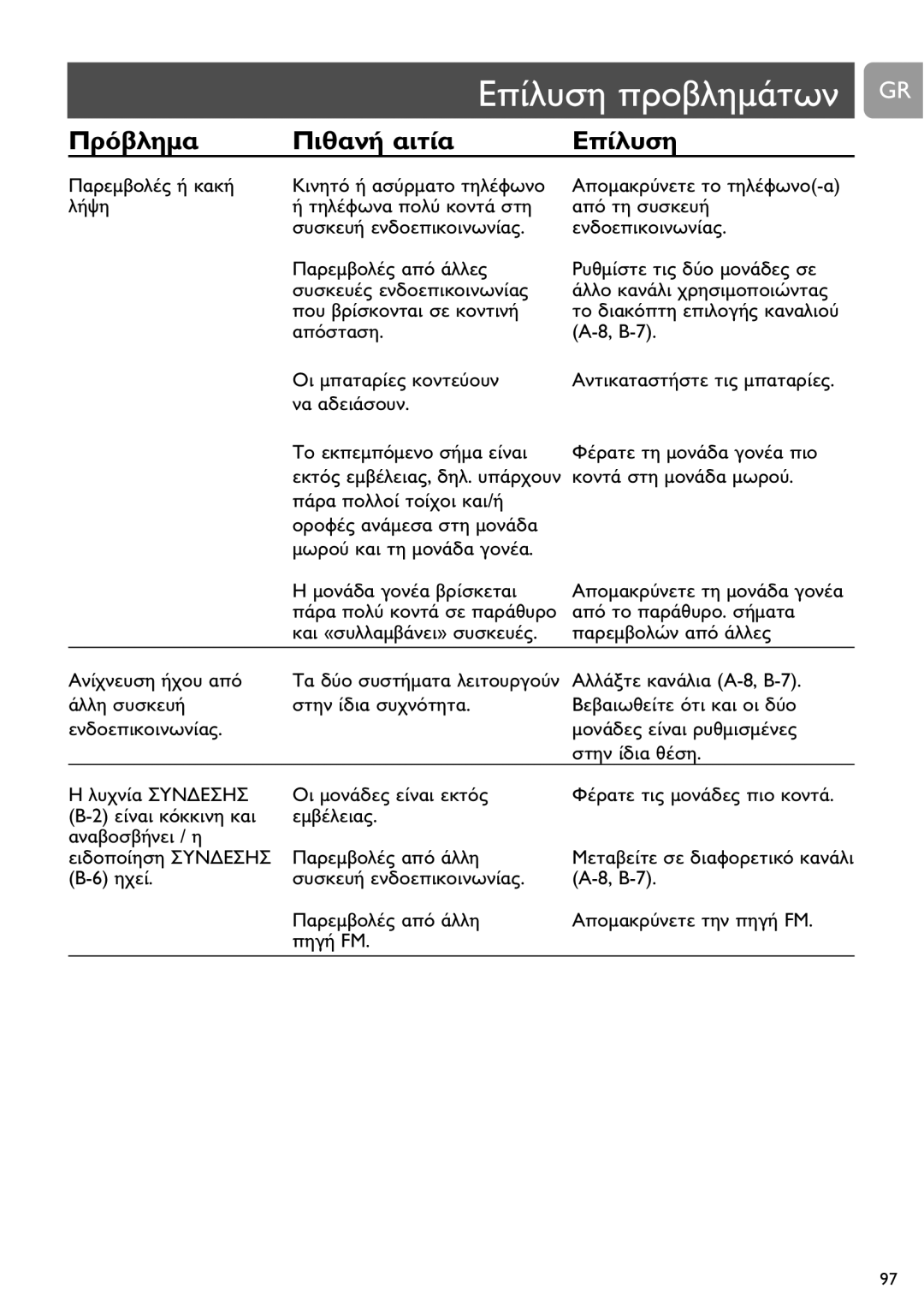 Philips SCD463 user manual B-7 