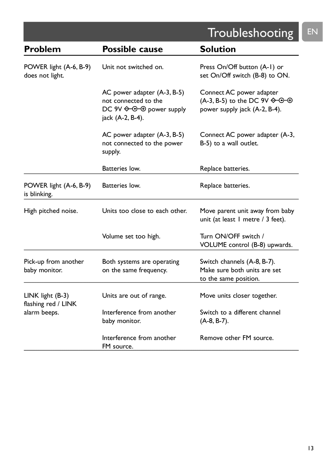 Philips SCD464 user manual Troubleshooting EN, Unit at least 1 metre / 3 feet, Volume set too high Turn ON/OFF switch 