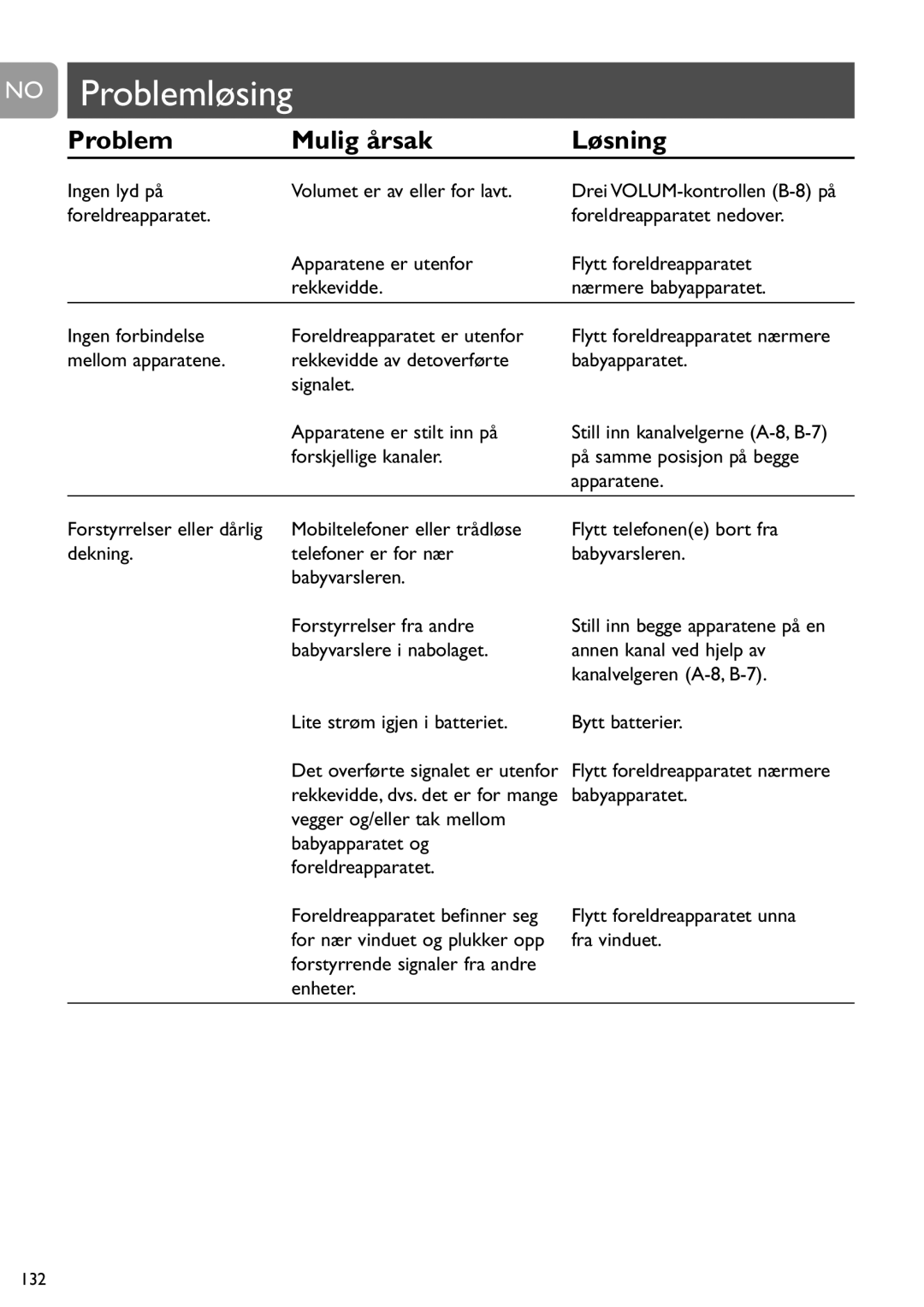 Philips SCD464 user manual No Problemløsing, Problem Mulig årsak Løsning, Vegger og/eller tak mellom, Babyapparatet og 