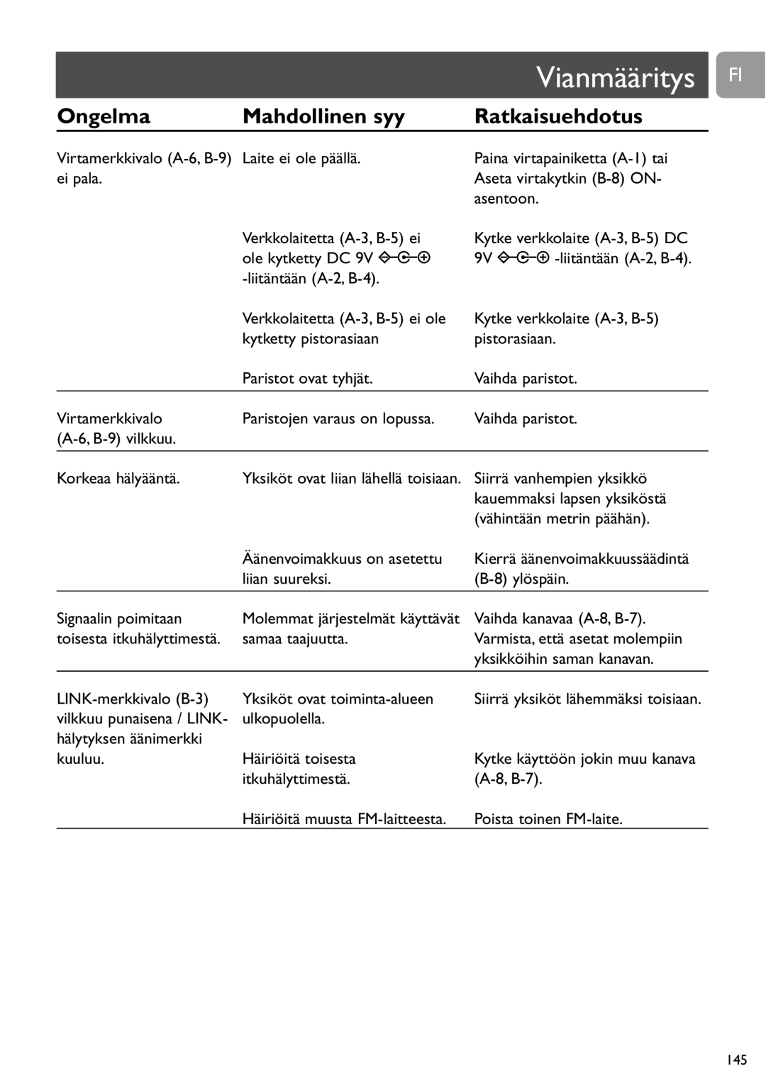 Philips SCD464 user manual Vianmääritys FI 