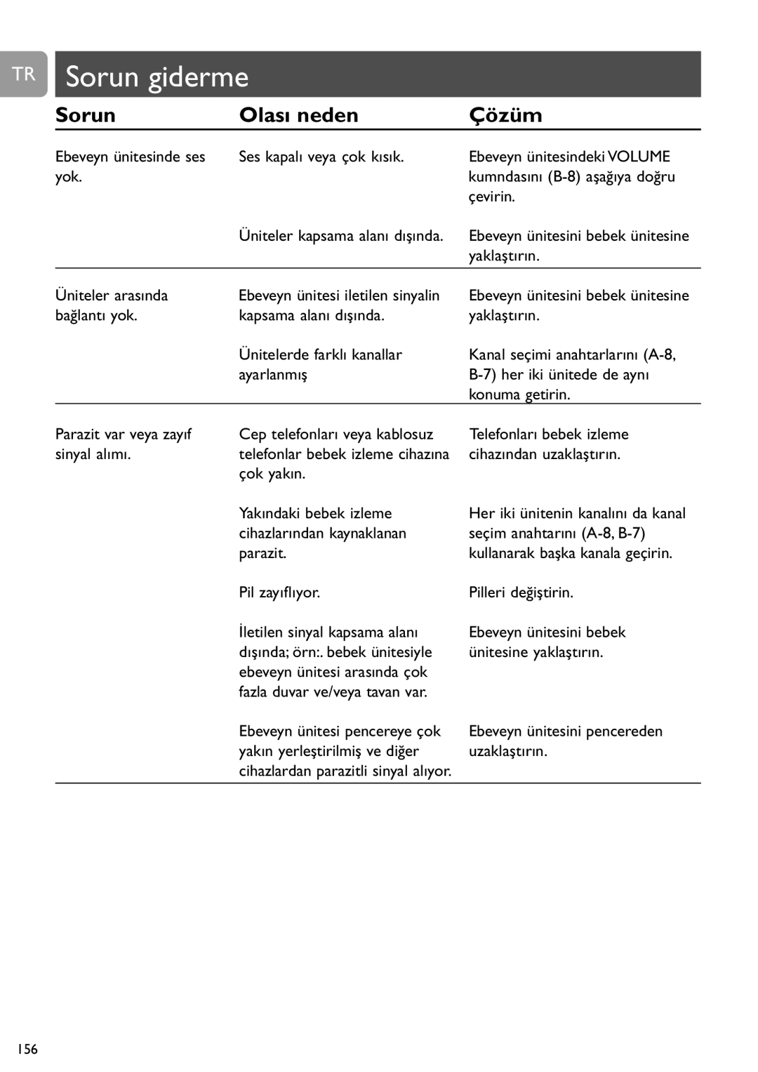 Philips SCD464 user manual Sorun giderme, Sorun Olası neden Çözüm 