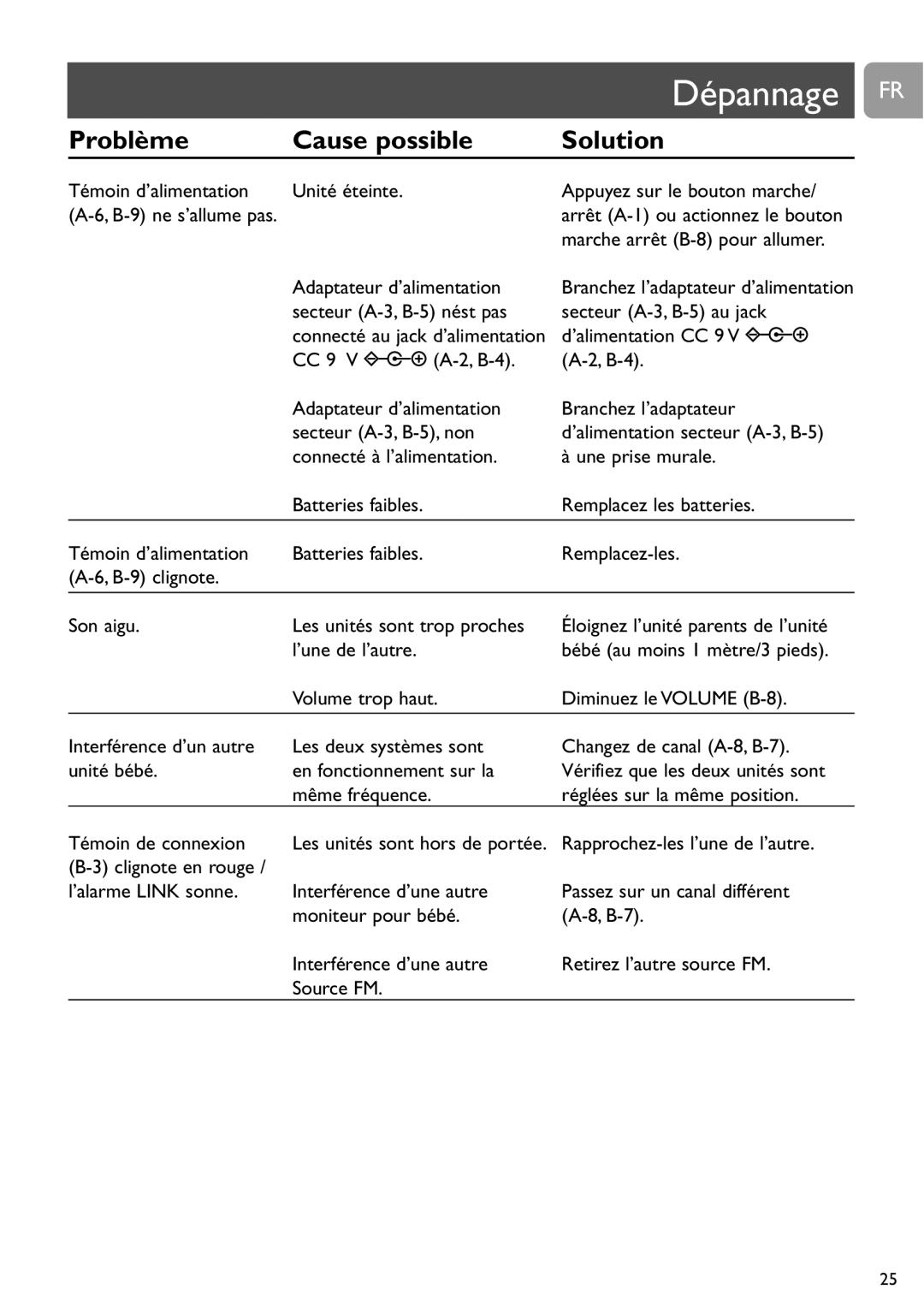 Philips SCD464 user manual Dépannage FR, Unité bébé, Même fréquence, Rapprochez-les l’une de l’autre 