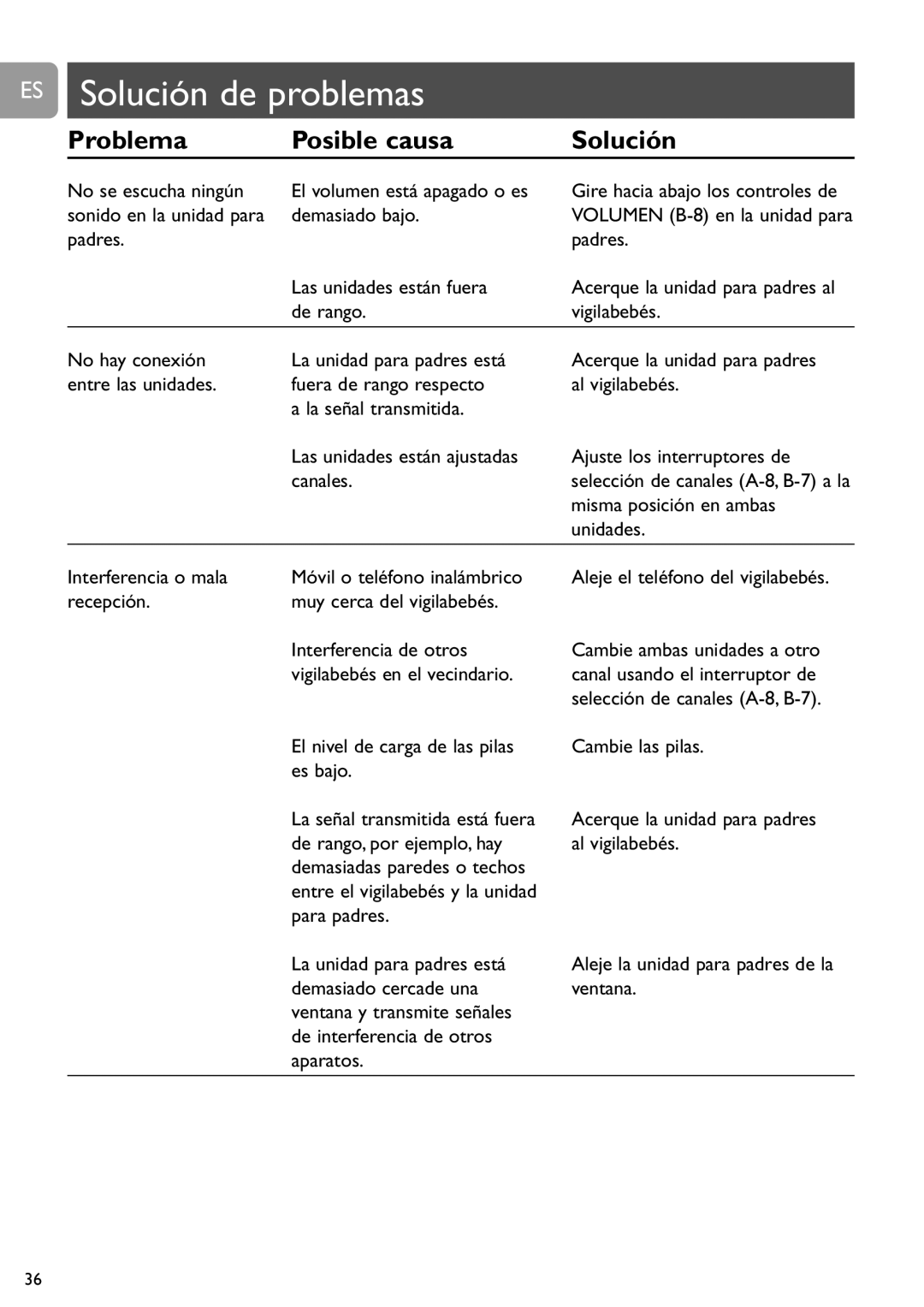 Philips SCD464 user manual ES Solución de problemas, Problema Posible causa Solución 