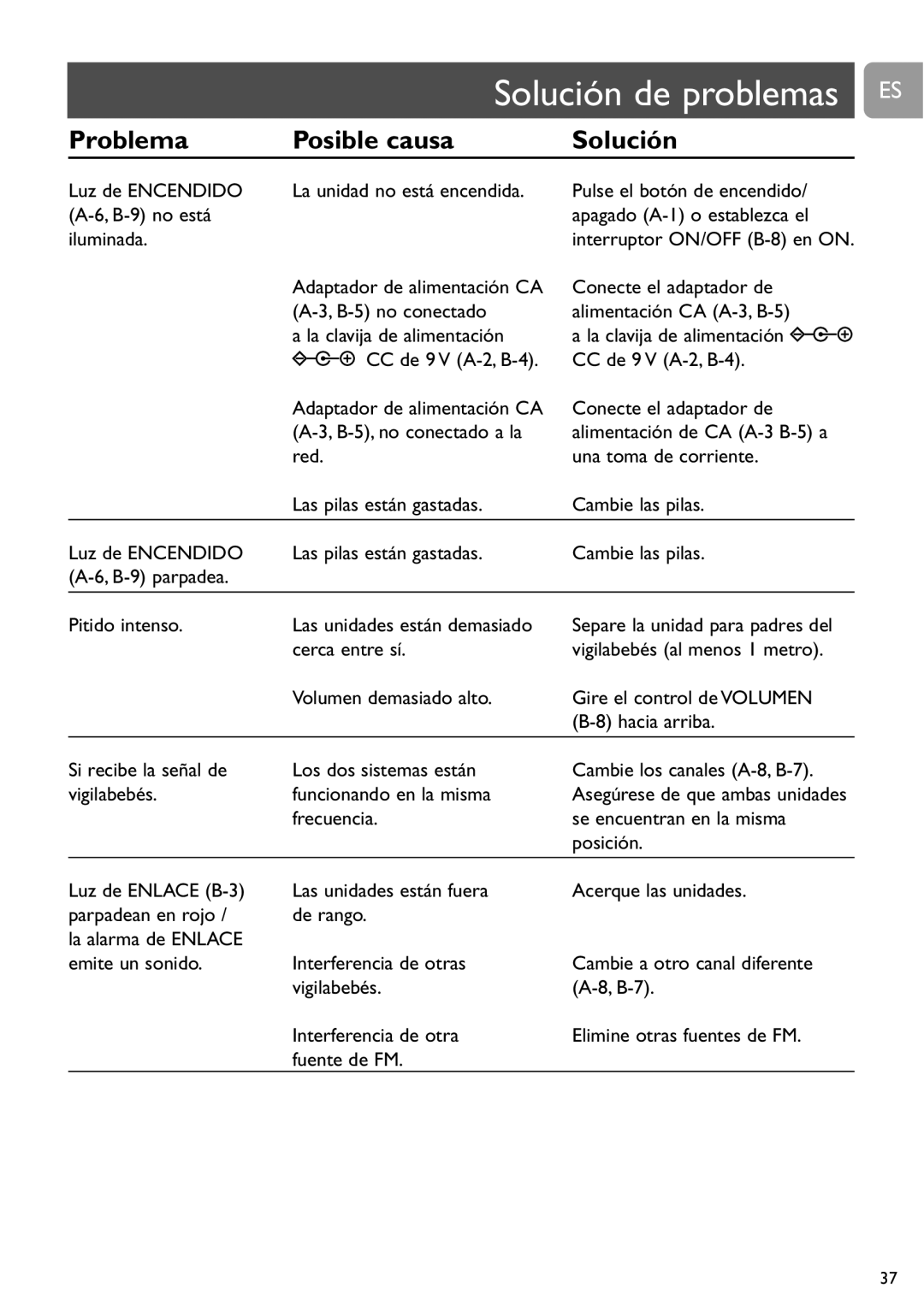 Philips SCD464 user manual Solución de problemas ES, Cerca entre sí 