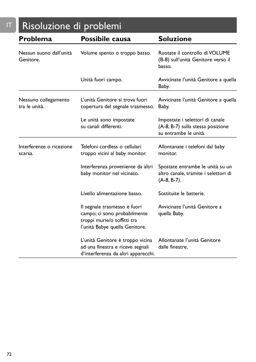 Philips SCD464 user manual IT Risoluzione di problemi, Problema Possibile causa Soluzione 