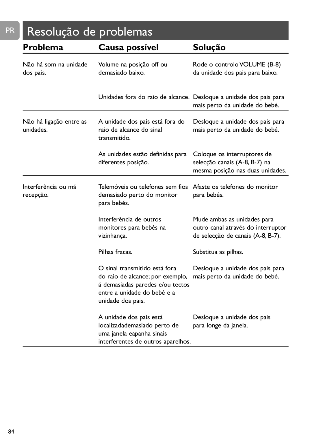 Philips SCD464 user manual PR Resolução de problemas, Problema Causa possível Solução 