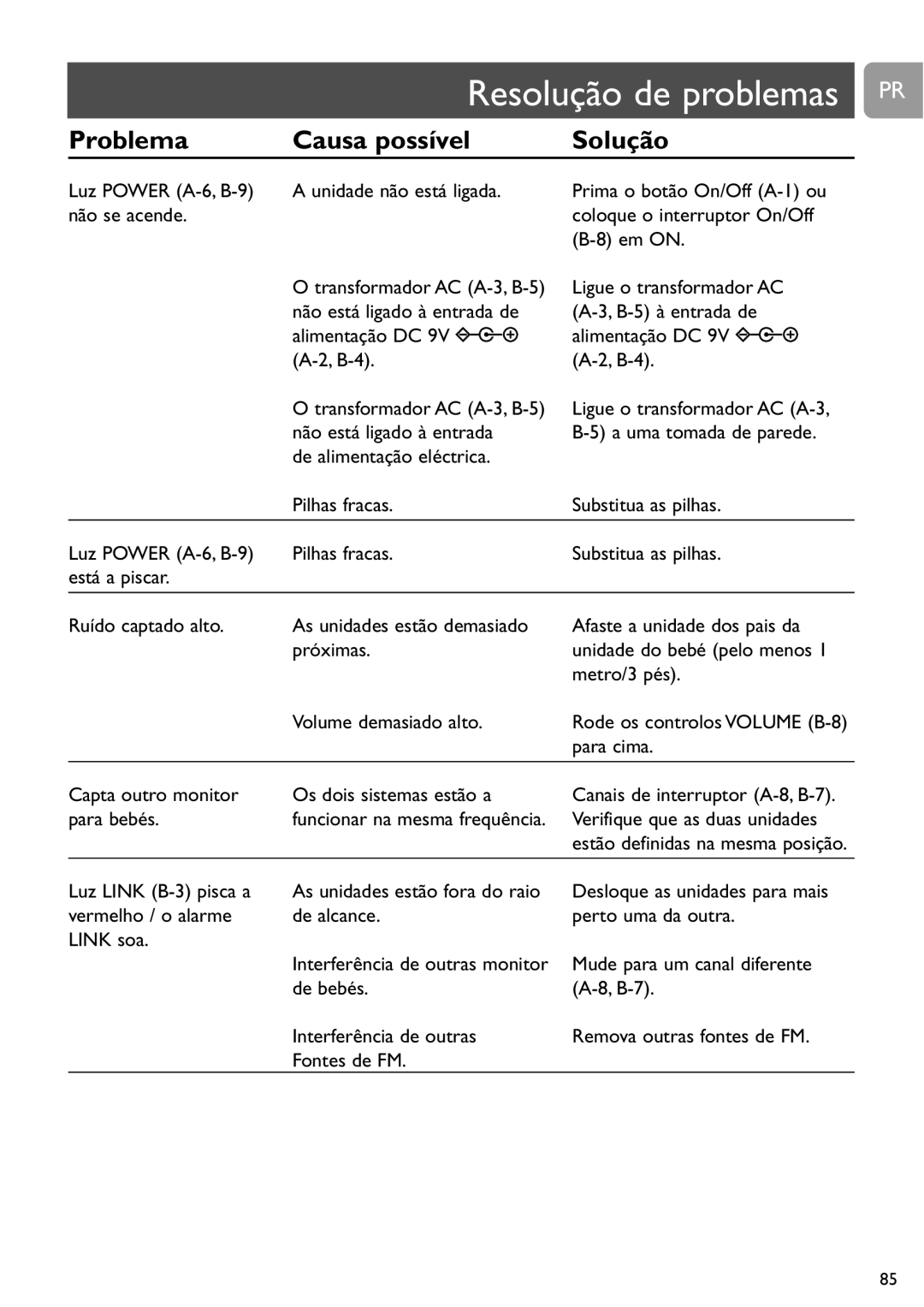 Philips SCD464 user manual Resolução de problemas PR, Metro/3 pés, Volume demasiado alto, Para cima 