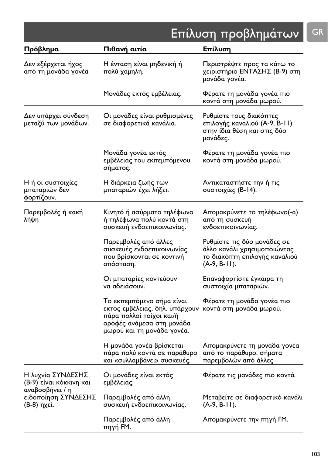 Philips SCD468 user manual 103 