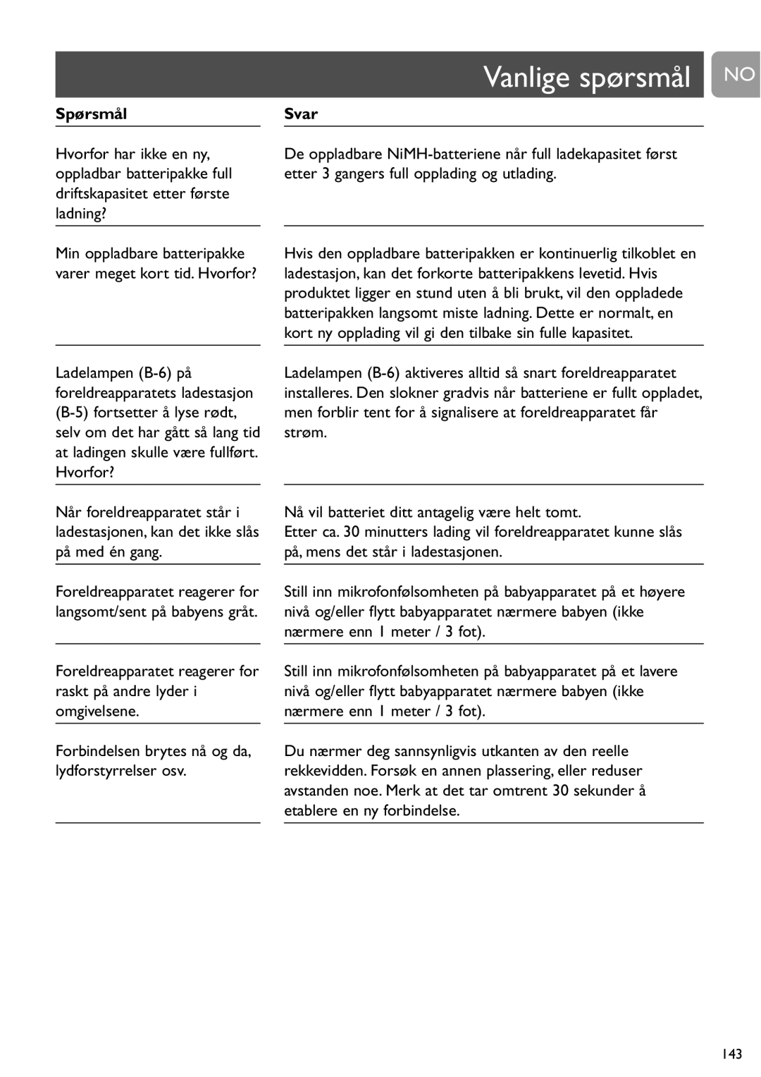 Philips SCD468 user manual Vanlige spørsmål no, SpørsmålSvar, Ladestasjon, kan det forkorte batteripakkens levetid. Hvis 