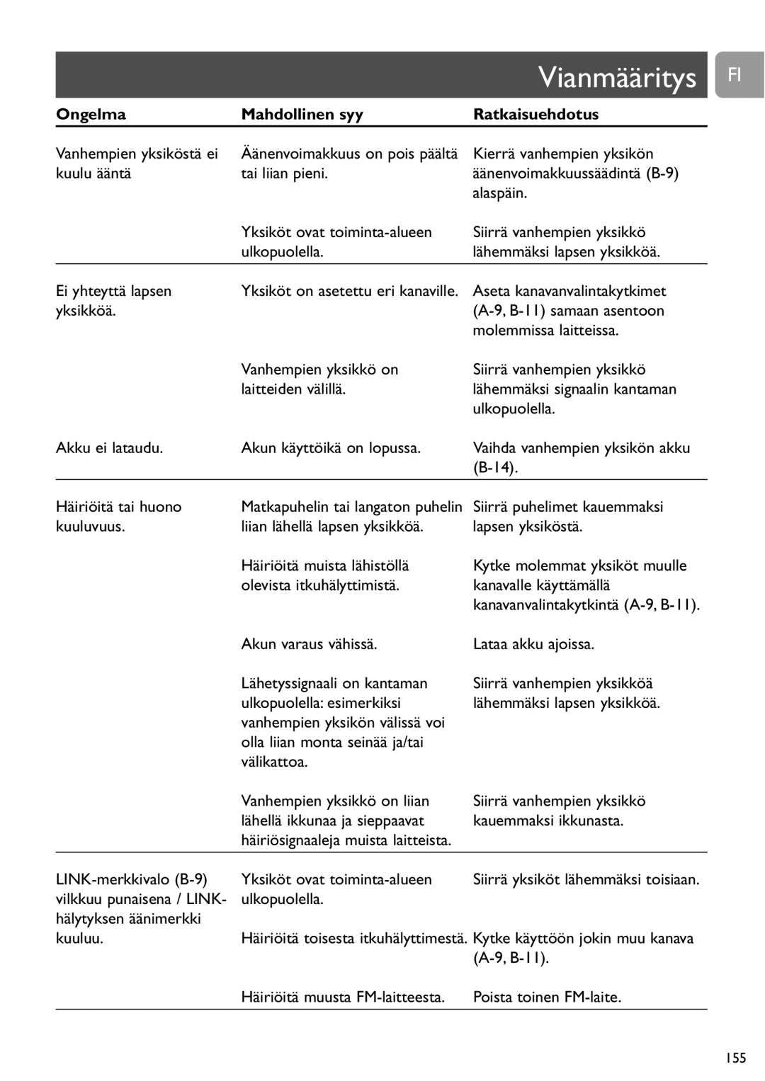 Philips SCD468 user manual Ongelma Mahdollinen syy Ratkaisuehdotus 