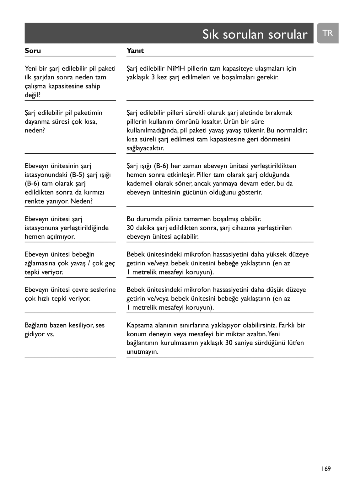 Philips SCD468 Sık sorulan sorular TR, Soru Yanıt, Bağlantı bazen kesiliyor, ses gidiyor vs, Metrelik mesafeyi koruyun 