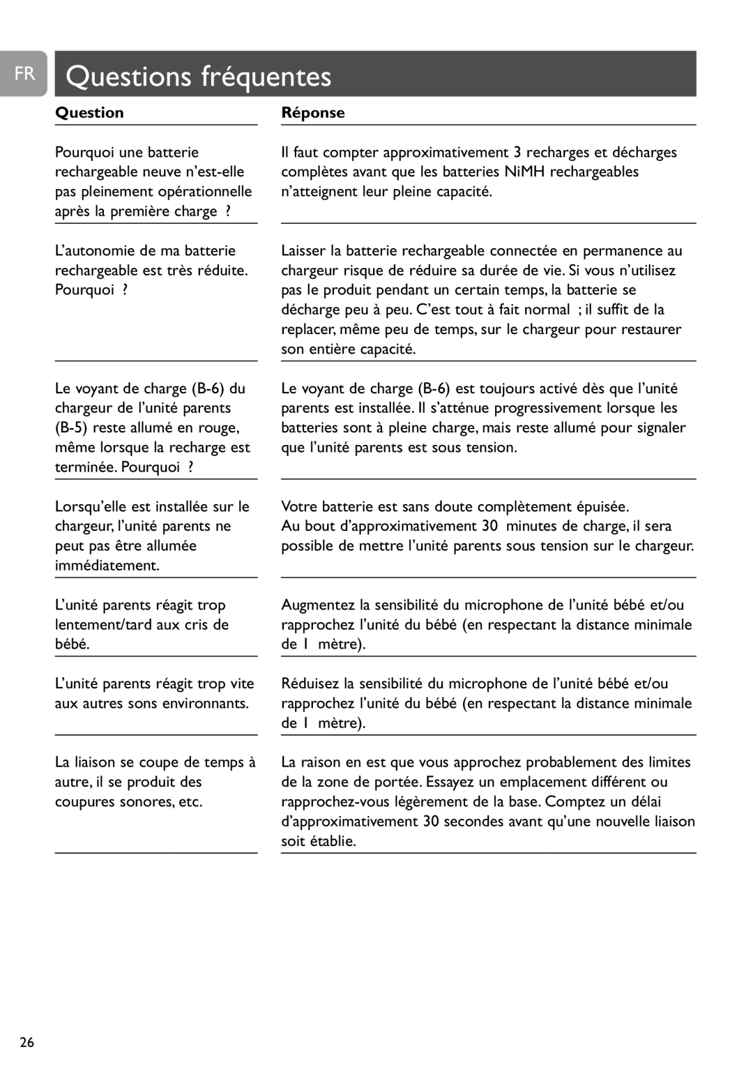 Philips SCD468 user manual FR Questions fréquentes, Réponse, Votre batterie est sans doute complètement épuisée 