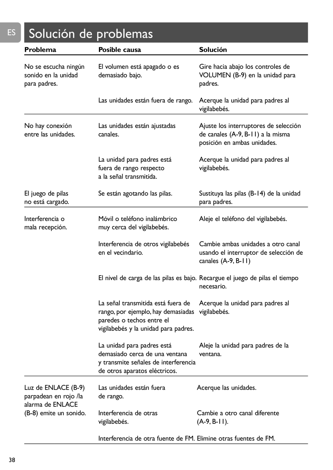 Philips SCD468 user manual ES Solución de problemas, Problema Posible causa Solución 