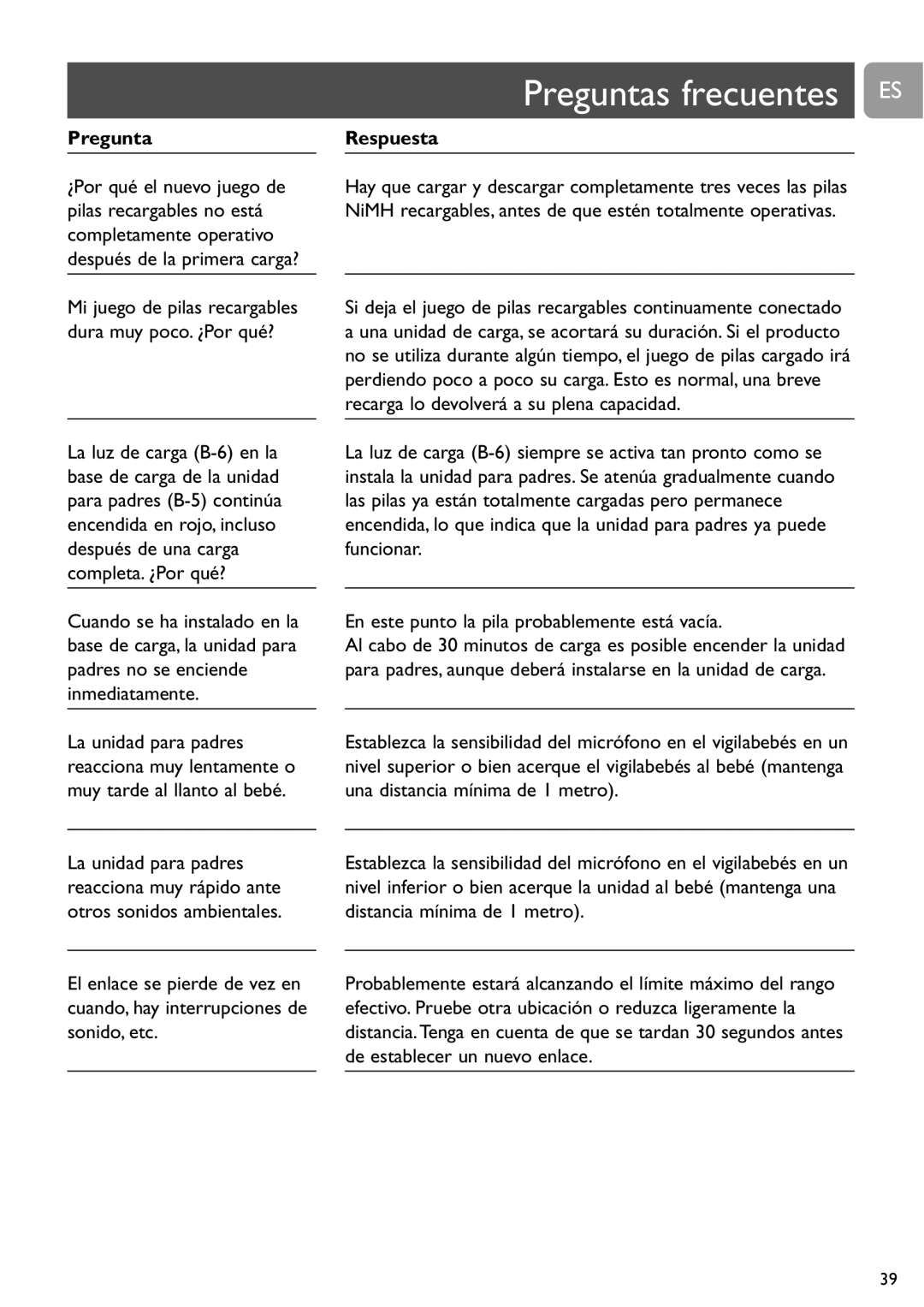 Philips SCD468 user manual Preguntas frecuentes ES, PreguntaRespuesta 