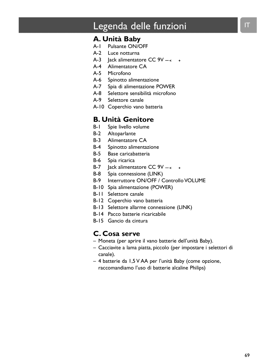 Philips SCD468 user manual Unità Baby, Unità Genitore, Cosa serve 