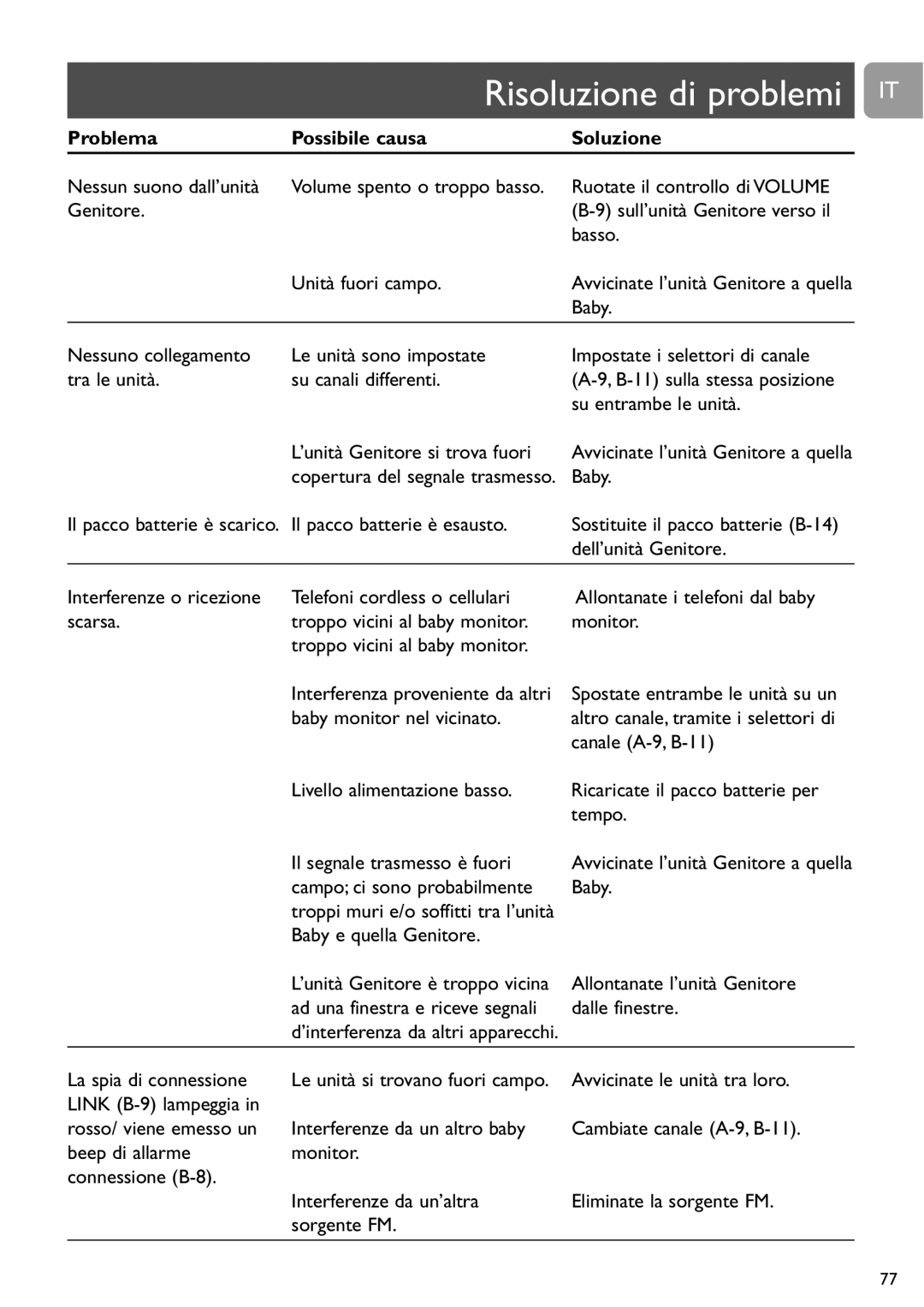 Philips SCD468 user manual Problema Possibile causa Soluzione 