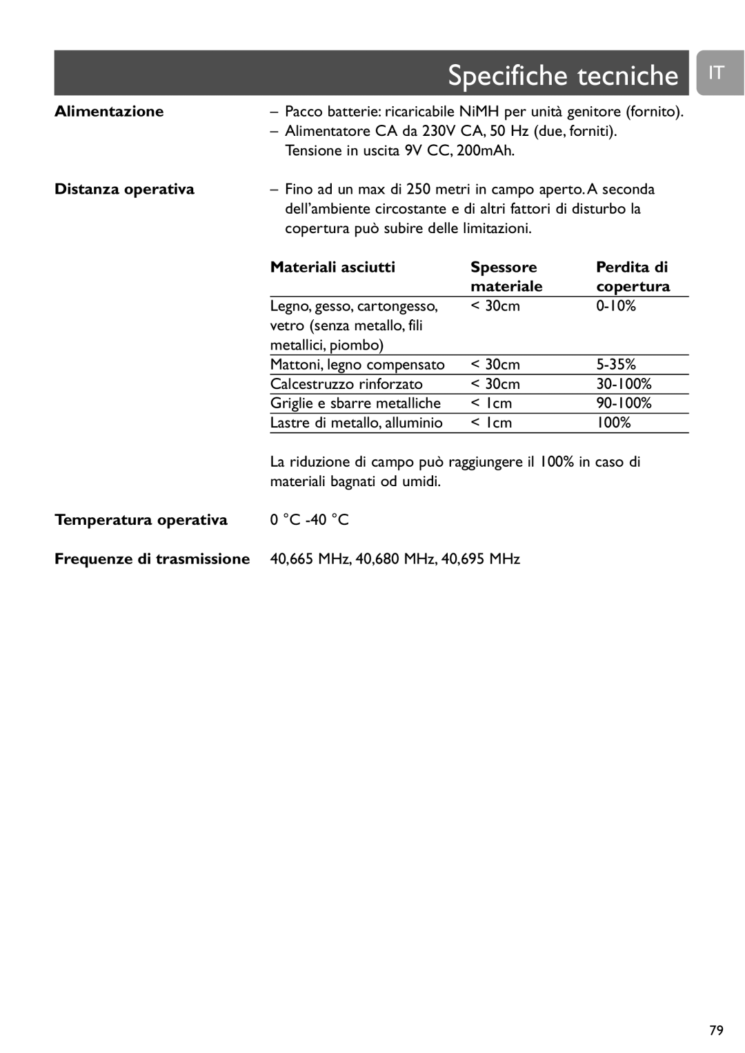 Philips SCD468 user manual Specifiche tecniche IT 