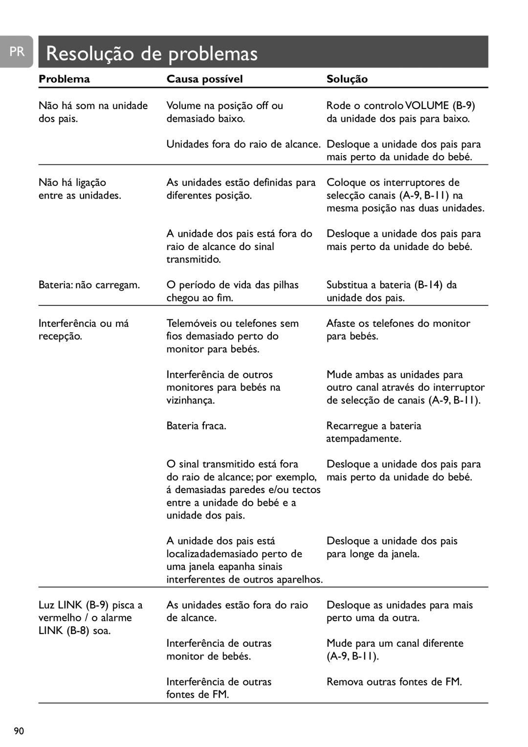 Philips SCD468 user manual PR Resolução de problemas, Problema Causa possível Solução 