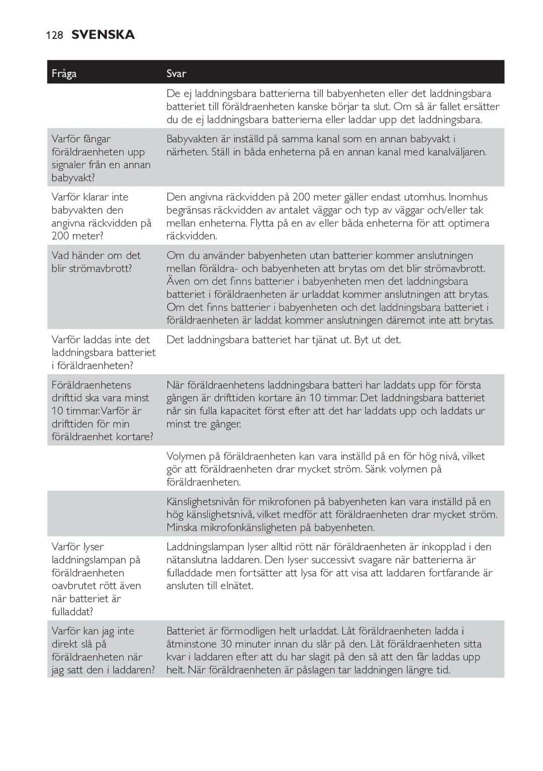 Philips SCD481 manual Varför fångar, Föräldraenheten upp, Babyvakt? Varför klarar inte, Babyvakten den, Blir strömavbrott? 