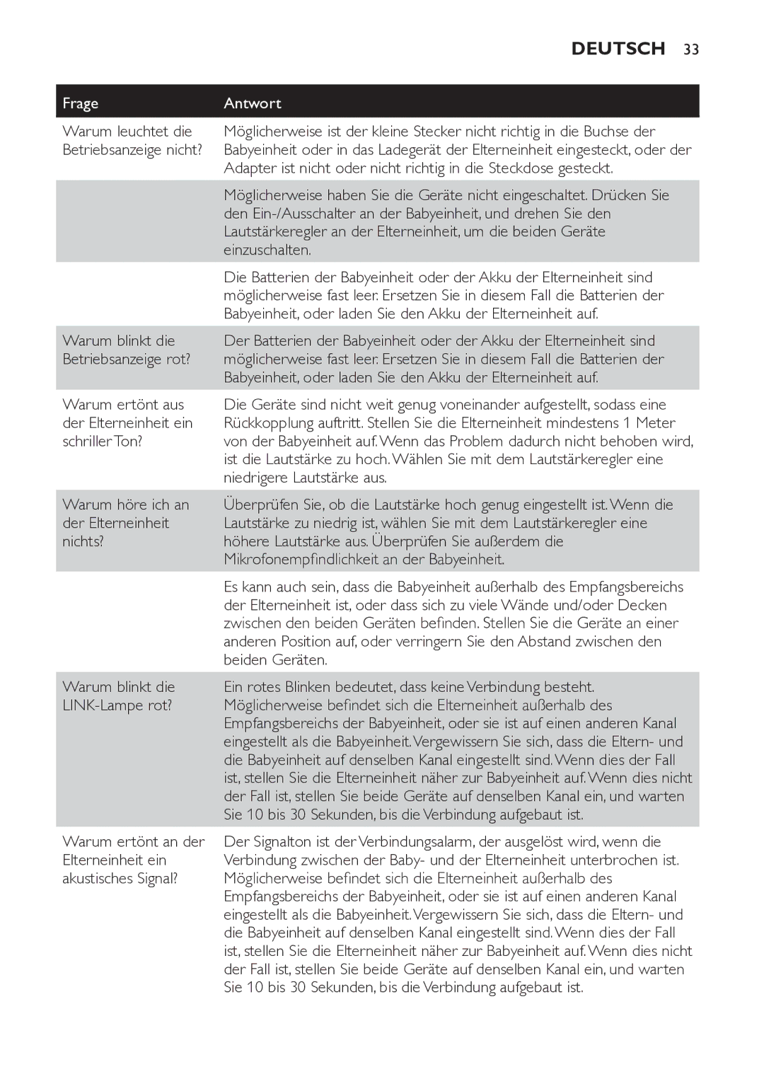 Philips SCD481 manual Frage Antwort 