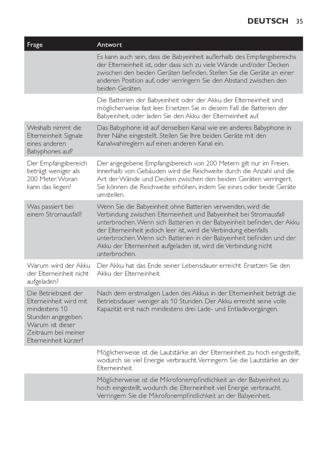 Philips SCD481 manual Weshalb nimmt die, Beträgt weniger als, Meter. Woran, Kann das liegen?, Umstellen, Unterbrochen 