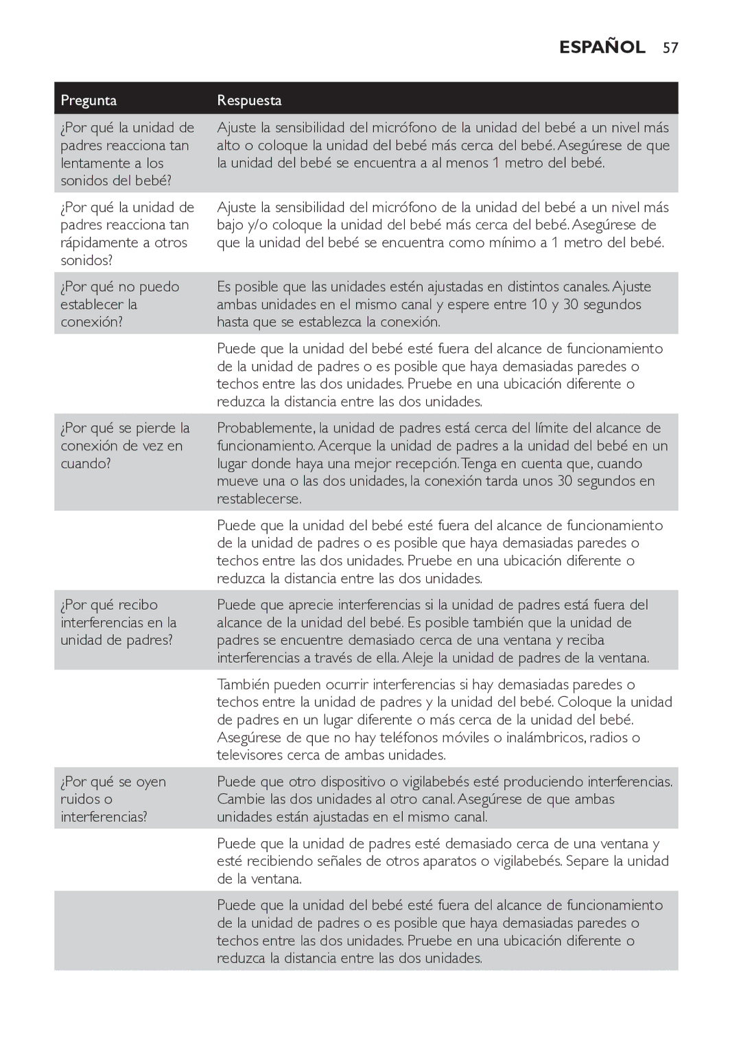 Philips SCD481 manual Padres reacciona tan, ¿Por qué no puedo, Establecer la, Conexión? Hasta que se establezca la conexión 