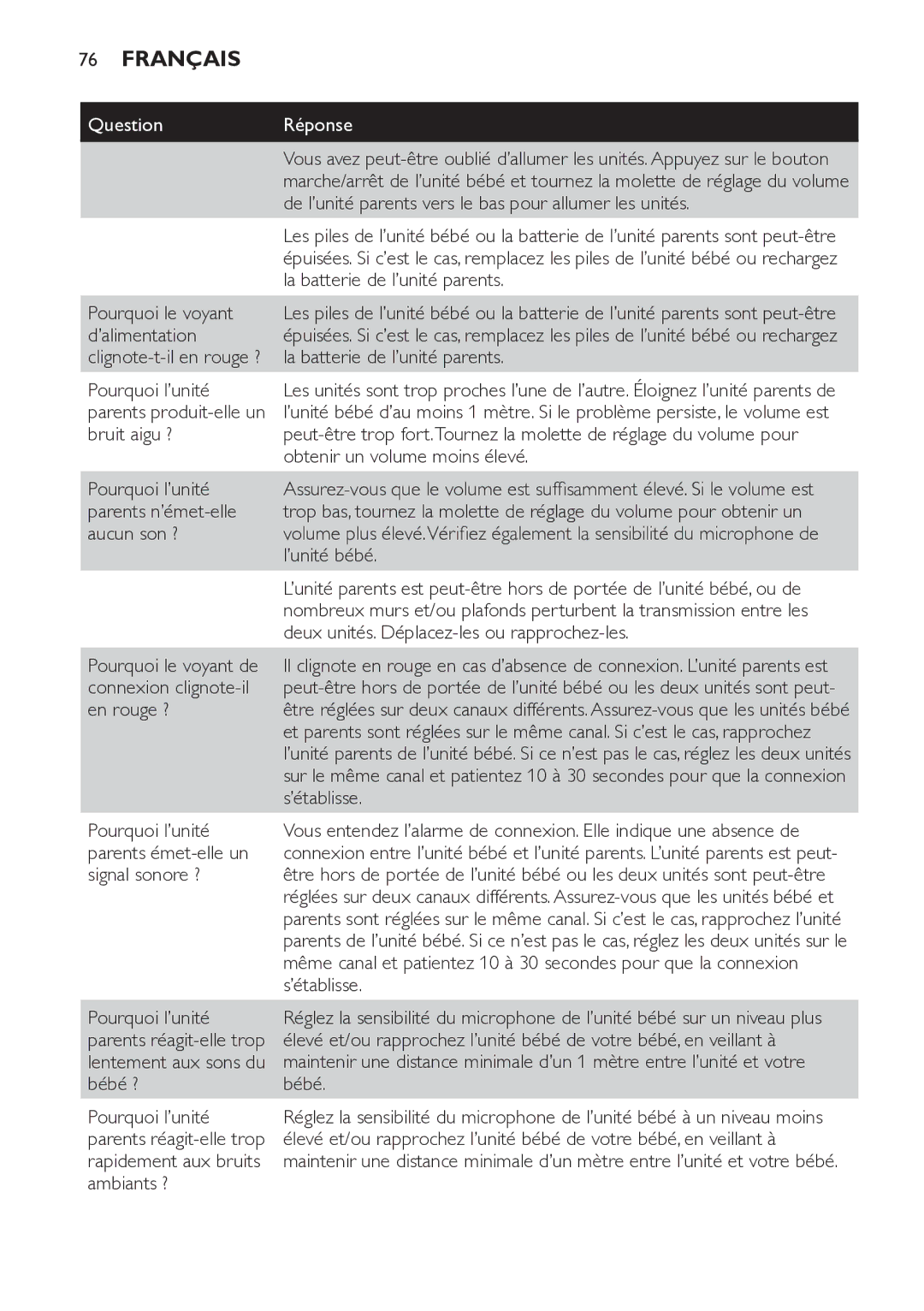 Philips SCD481 manual QuestionRéponse, Pourquoi l’unité parents produit-elle un bruit aigu ? 