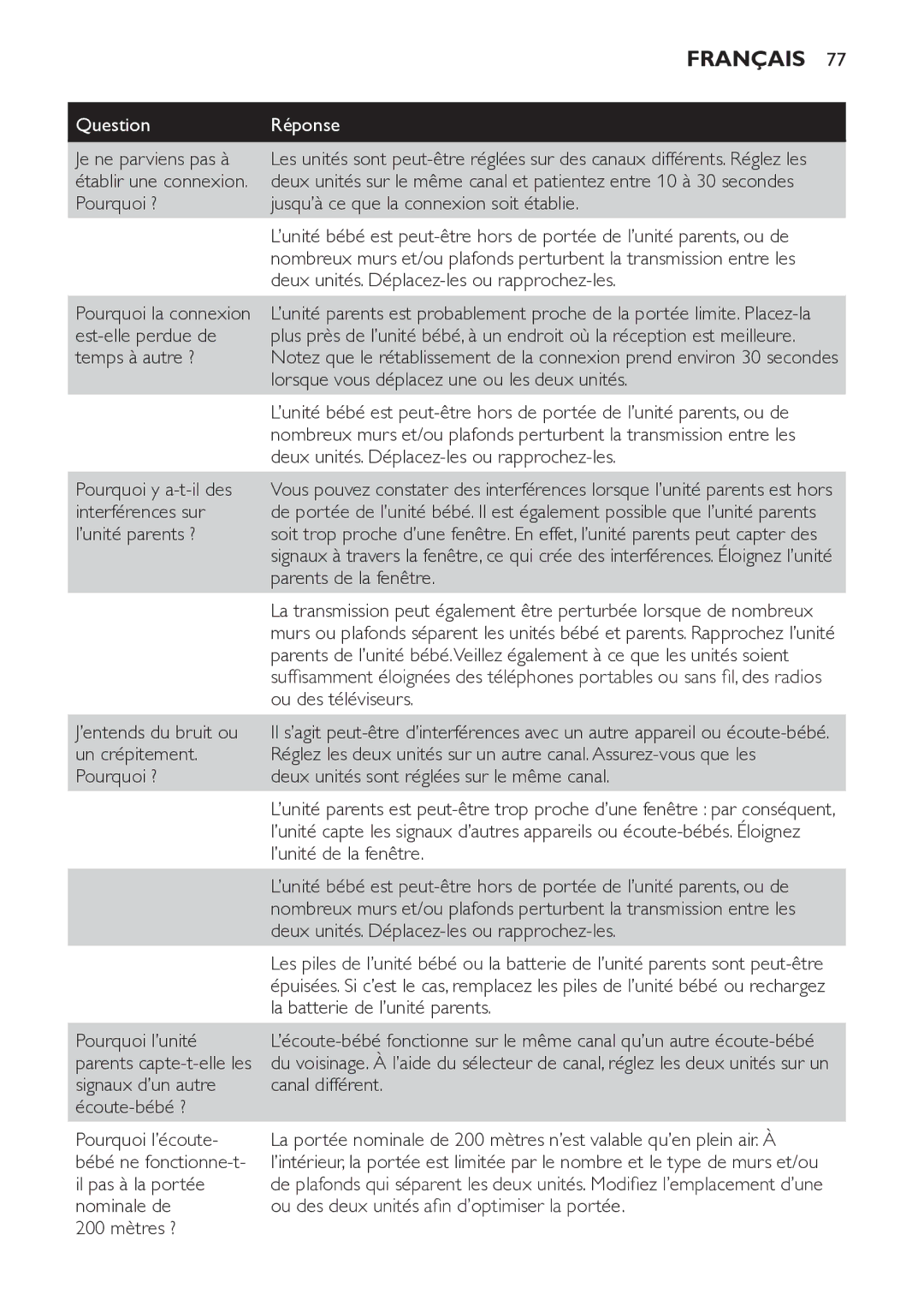 Philips SCD481 manual Je ne parviens pas à, Pourquoi ? Jusqu’à ce que la connexion soit établie 