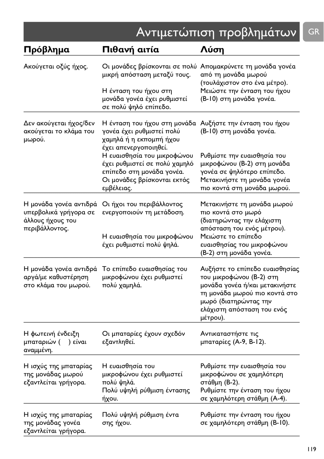 Philips SCD487 user manual 119 