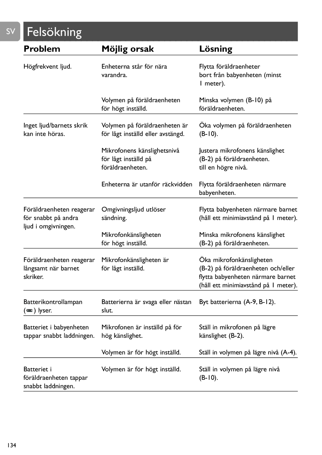 Philips SCD487 user manual Felsökning 