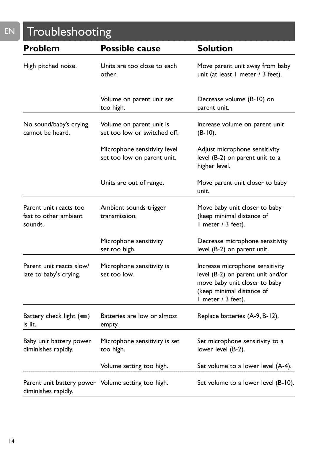 Philips SCD487 user manual Troubleshooting, High pitched noise Units are too close to each 