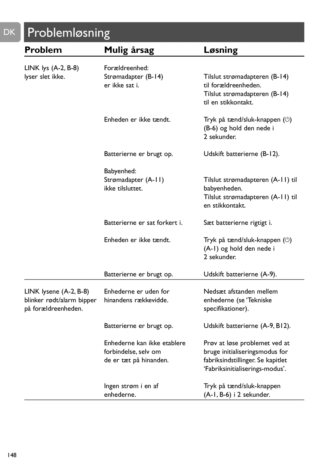 Philips SCD487 user manual Problemløsning, Problem Mulig årsag Løsning 