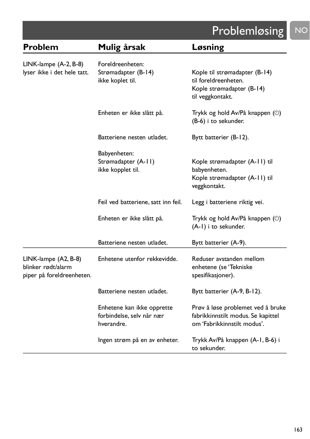 Philips SCD487 user manual Problem Mulig årsak Løsning, Spesifikasjoner, Forbindelse, selv når nær, To sekunder 