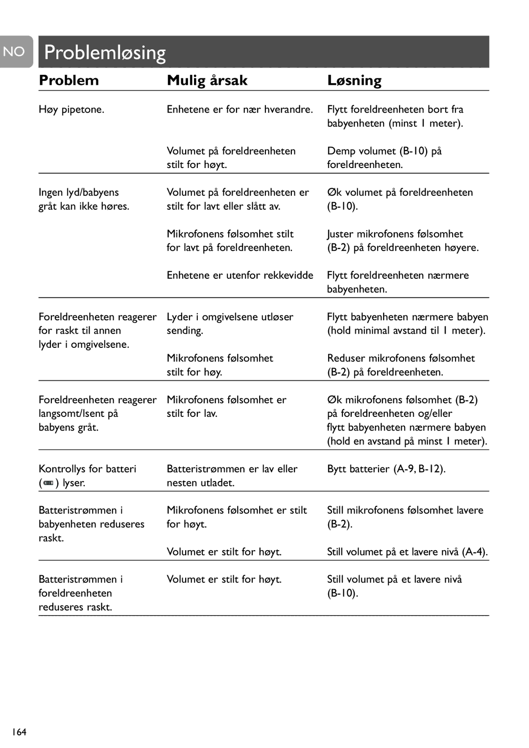 Philips SCD487 Lyder i omgivelsene utløser, For raskt til annen Sending, Lyder i omgivelsene Mikrofonens følsomhet 