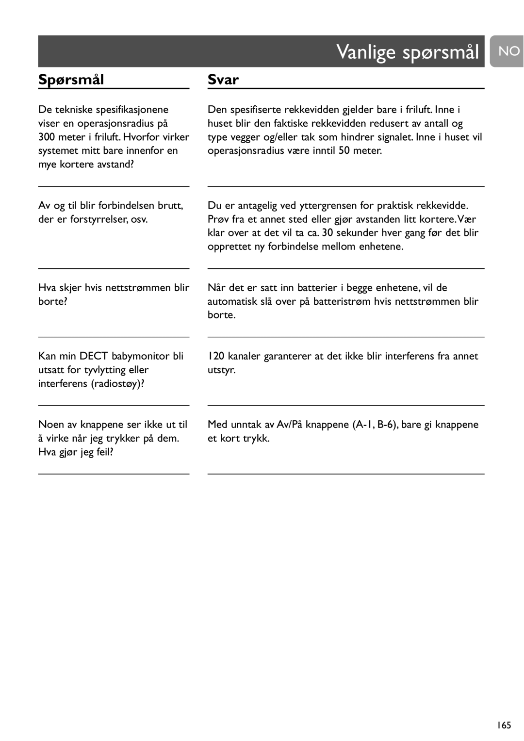 Philips SCD487 user manual Vanlige spørsmål no, Spørsmål 