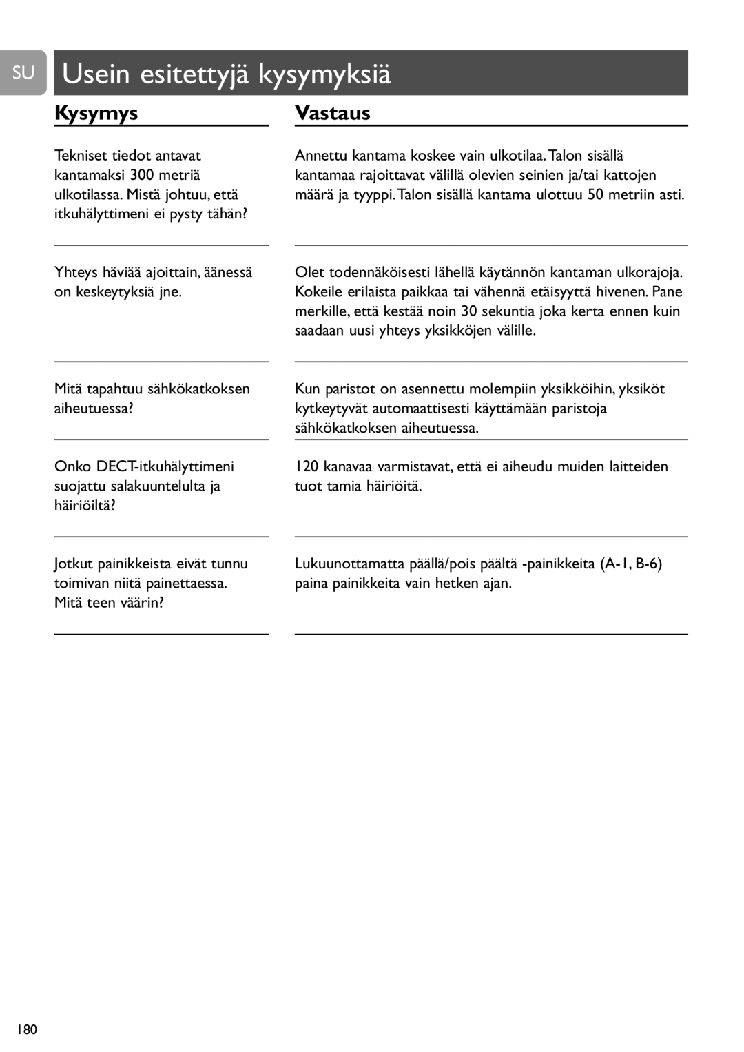 Philips SCD487 user manual SU Usein esitettyjä kysymyksiä, Kysymys, Vastaus 