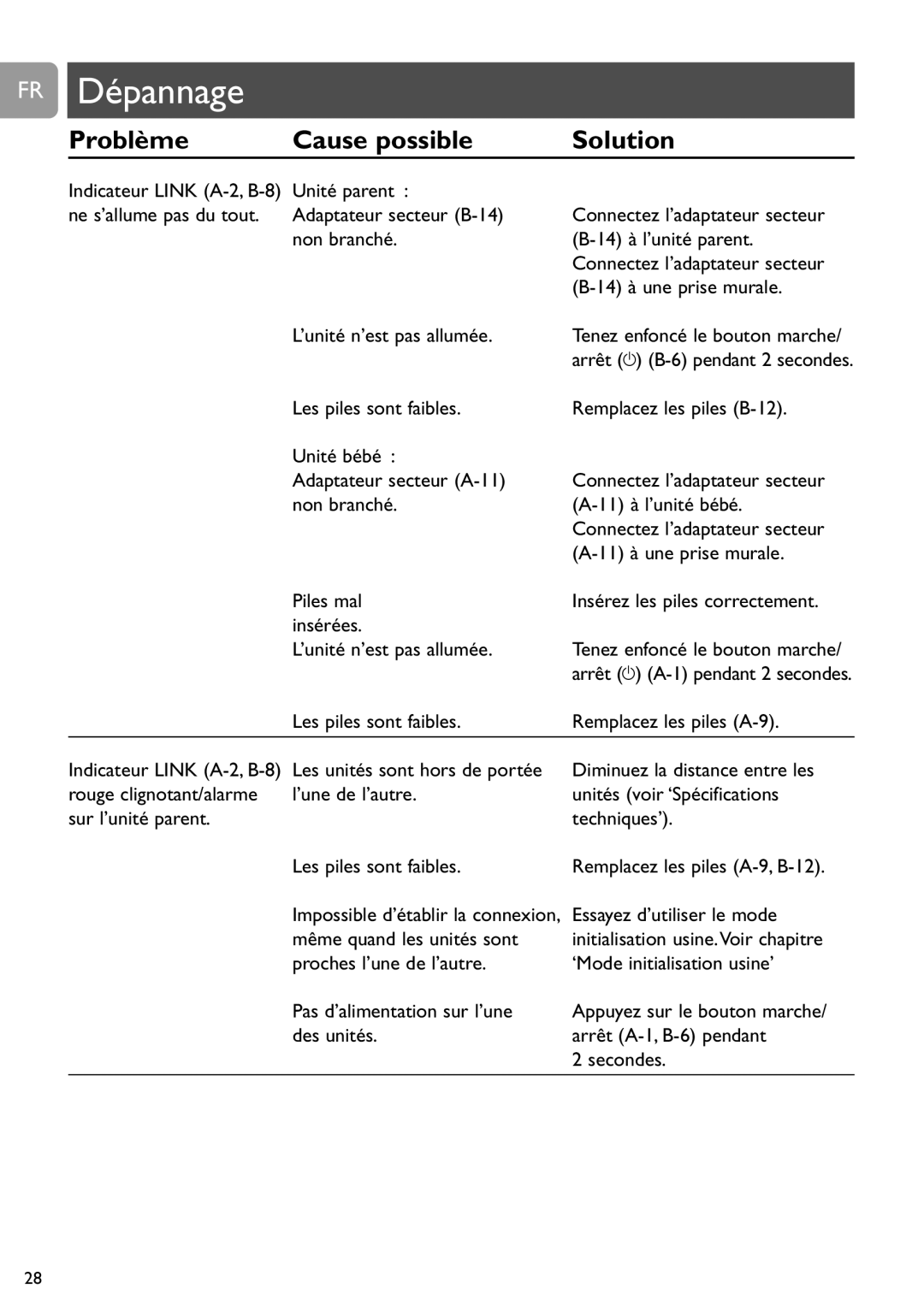 Philips SCD487 user manual FR Dépannage, Problème Cause possible Solution 