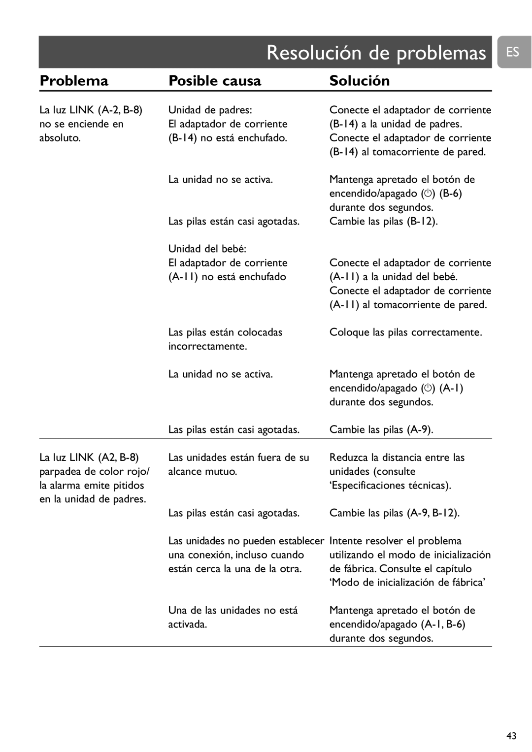 Philips SCD487 Problema Posible causa Solución, La luz Link A-2, B-8 Unidad de padres, Las pilas están colocadas 