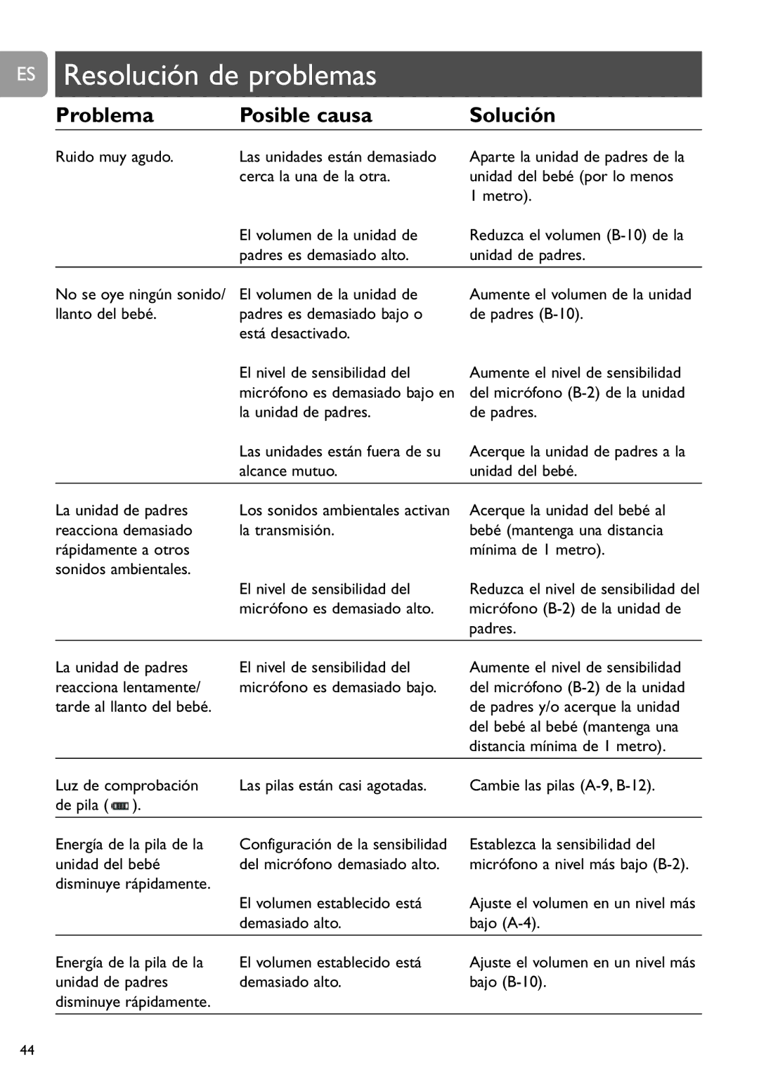 Philips SCD487 user manual ES Resolución de problemas 