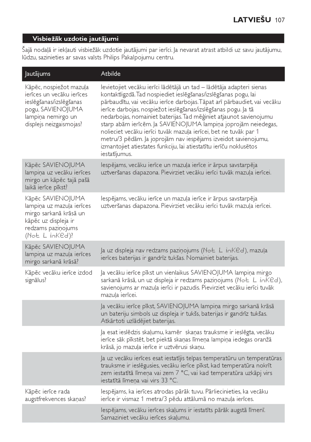 Philips SCD489 manual Visbiežāk uzdotie jautājumi, Jautājums Atbilde 