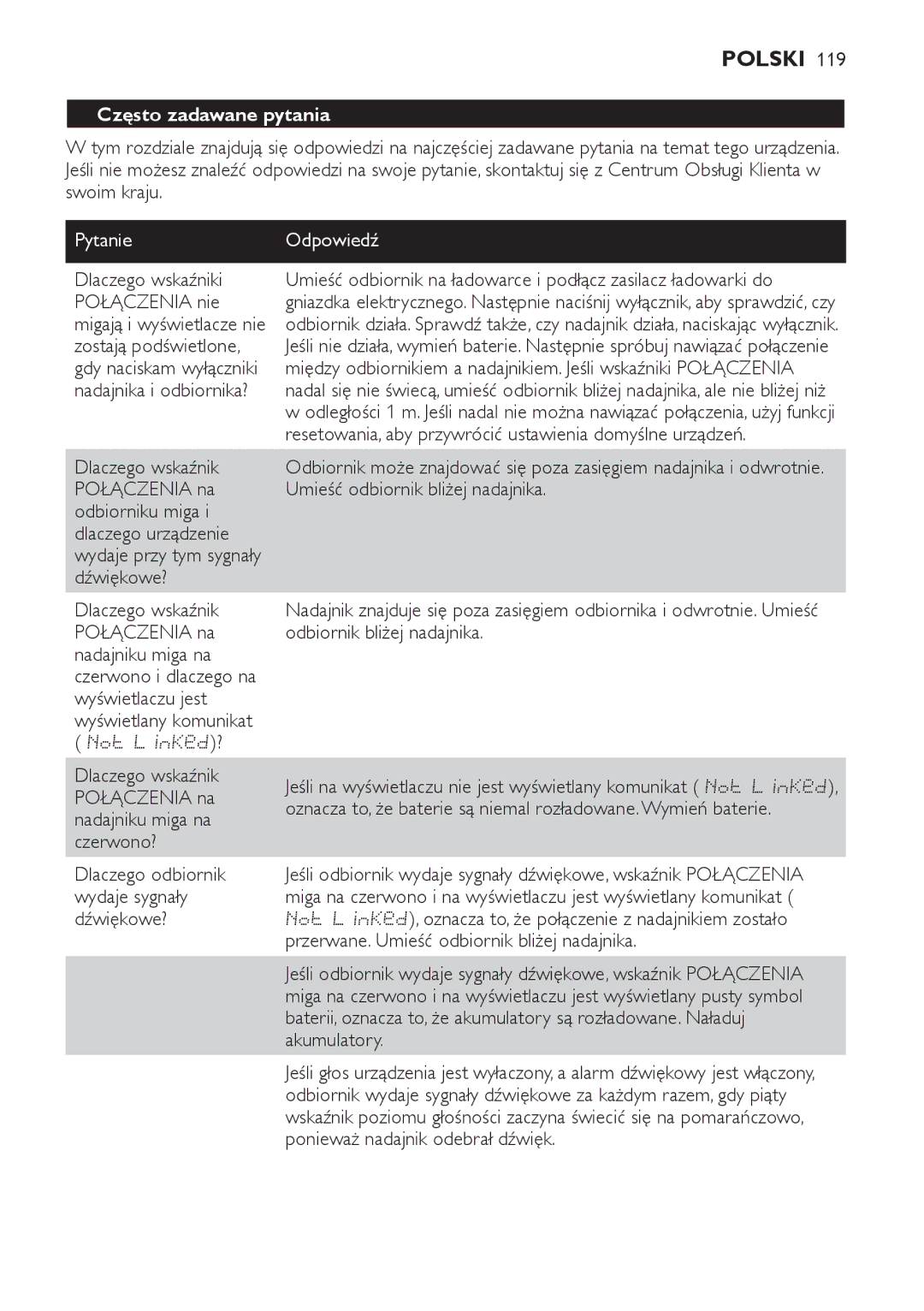 Philips SCD489 manual Często zadawane pytania, Pytanie Odpowiedź 