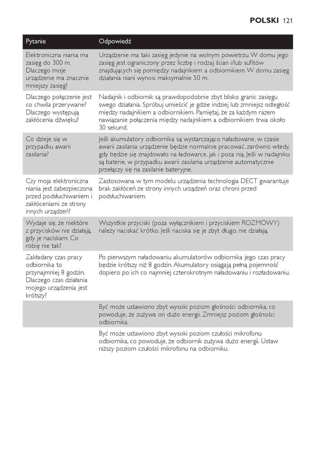 Philips SCD489 manual Działania niani wynosi maksymalnie 50 m, Mniejszy zasięg?, Co chwila przerywane?, Dlaczego występują 