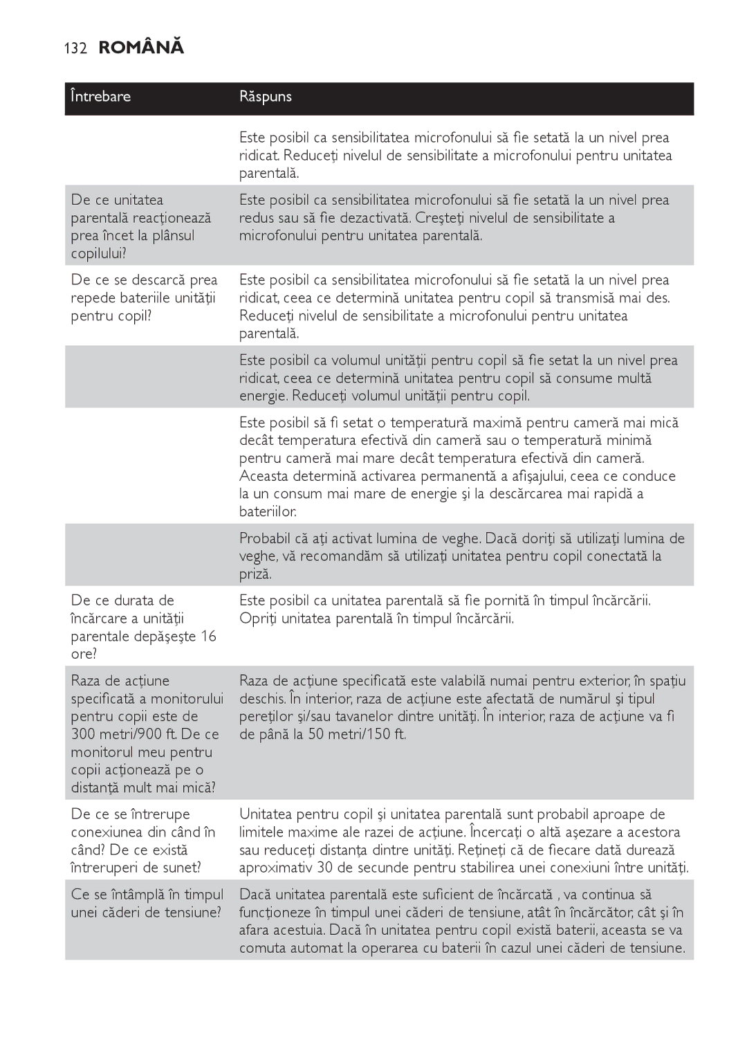 Philips SCD489 manual 132 Română, Parentală, De ce unitatea 