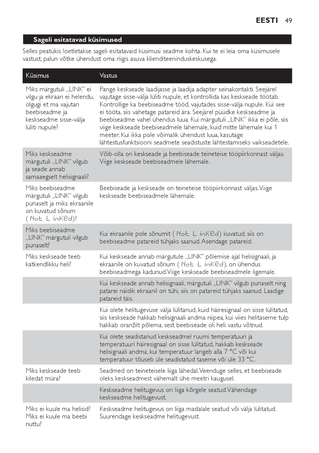 Philips SCD489 manual Sageli esitatavad küsimused, Küsimus Vastus 