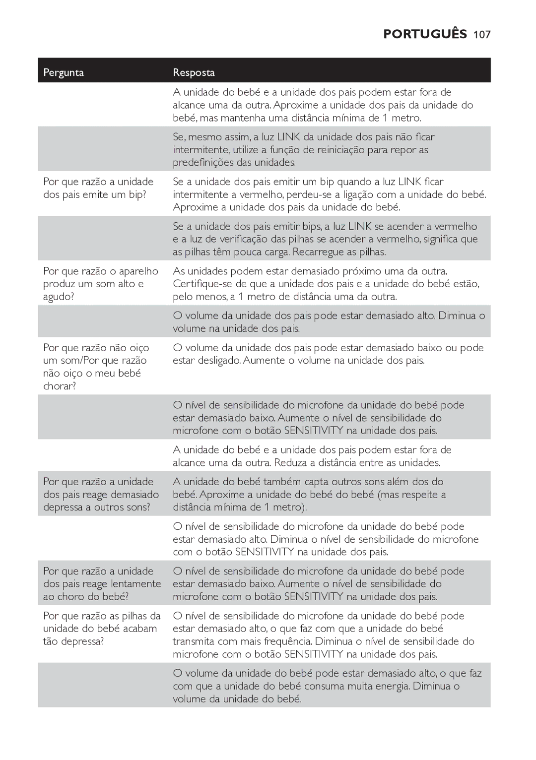 Philips SCD498 manual PerguntaResposta 