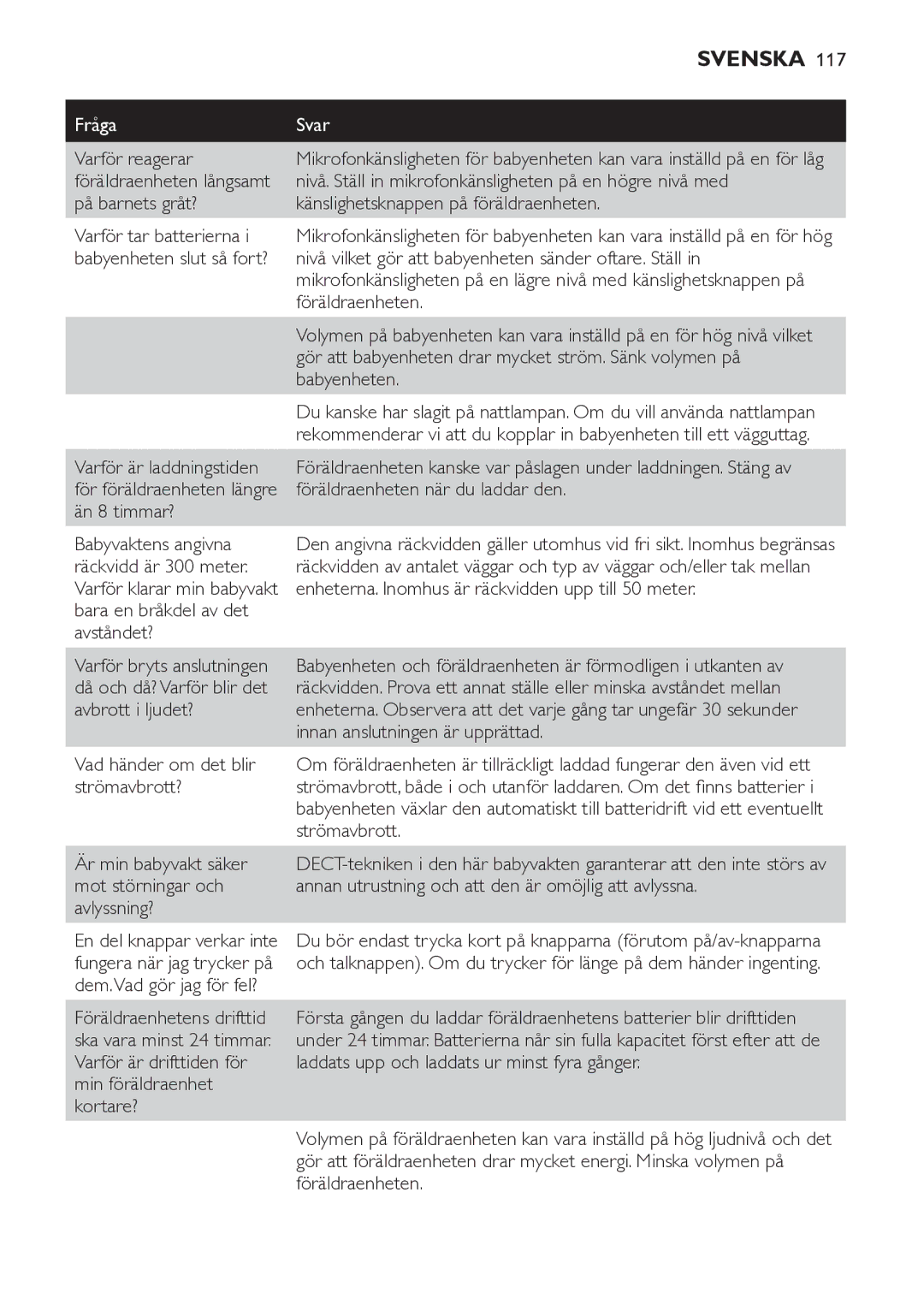 Philips SCD498 Varför reagerar, Nivå. Ställ in mikrofonkänsligheten på en högre nivå med, Föräldraenheten, Än 8 timmar? 